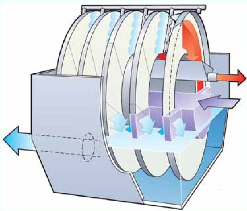 Disk Filter